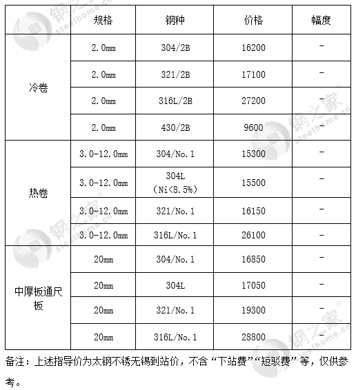 7月22日太钢不锈钢板指导价